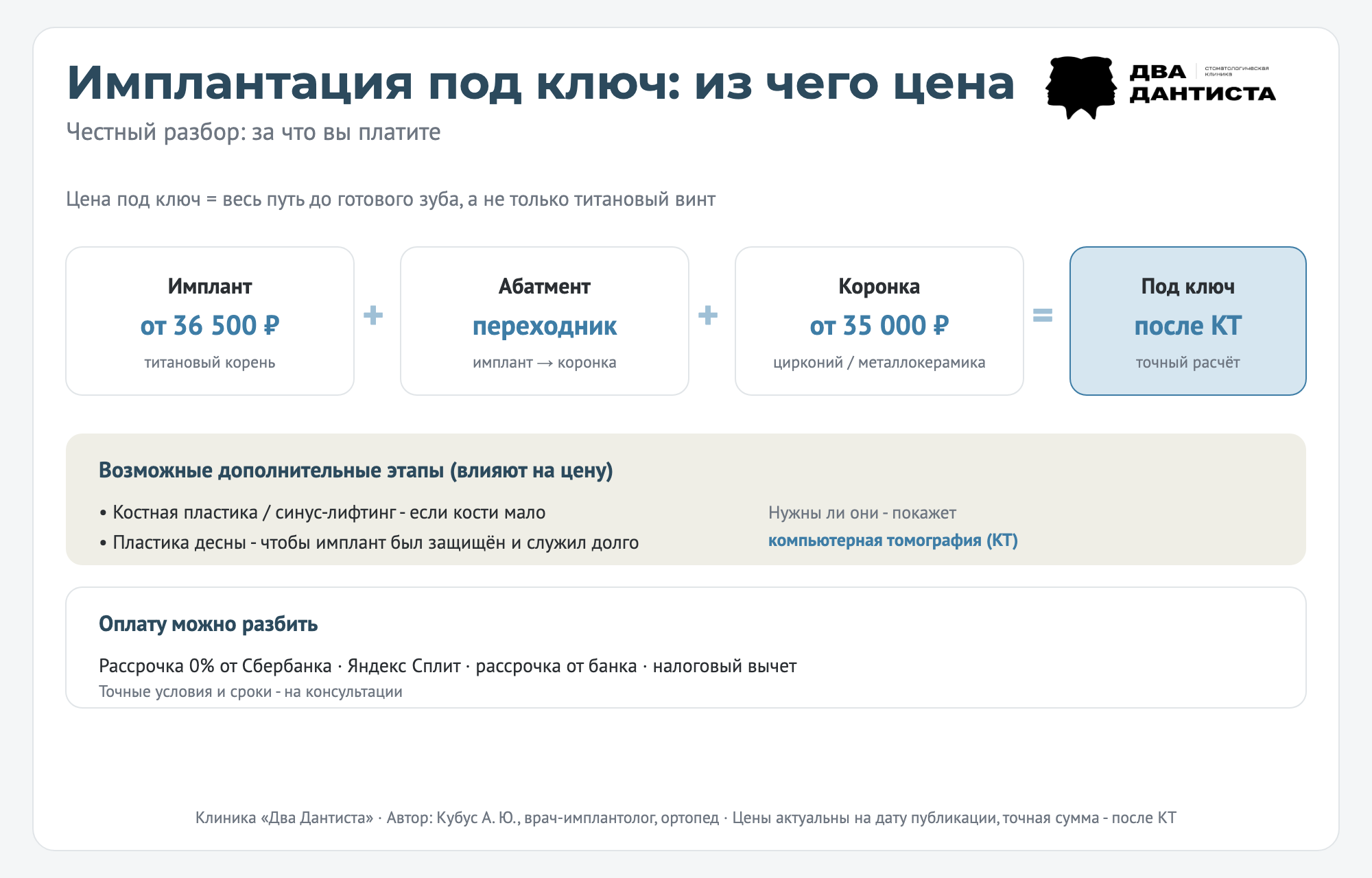 инфографика - из чего складывается цена на иплантацию