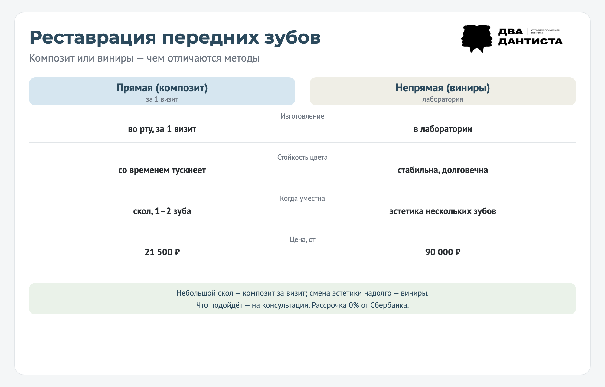 пример реставрации передних зубов
